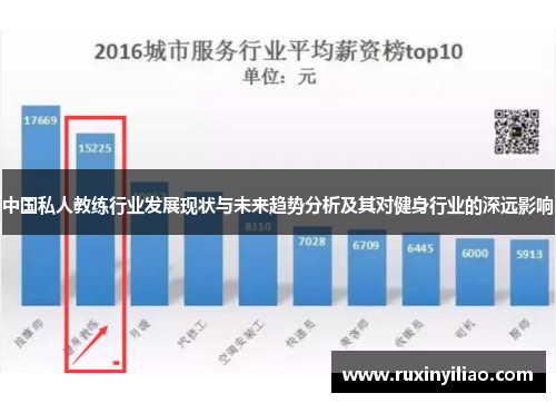 中国私人教练行业发展现状与未来趋势分析及其对健身行业的深远影响